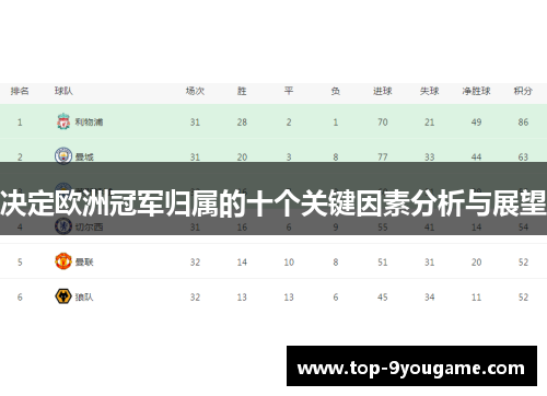 决定欧洲冠军归属的十个关键因素分析与展望
