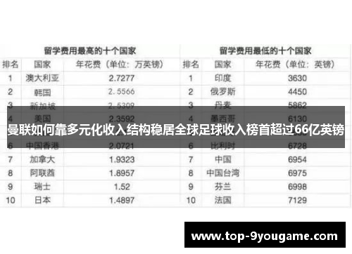 曼联如何靠多元化收入结构稳居全球足球收入榜首超过66亿英镑