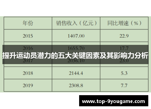 提升运动员潜力的五大关键因素及其影响力分析