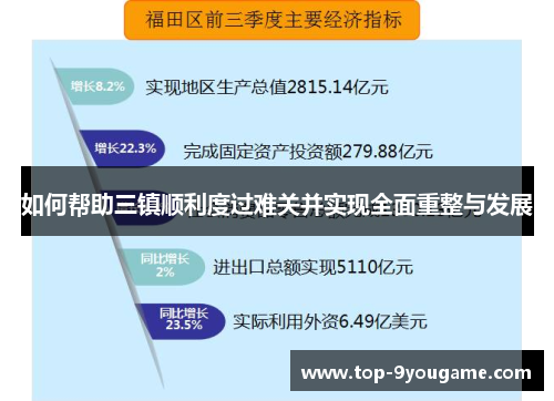如何帮助三镇顺利度过难关并实现全面重整与发展