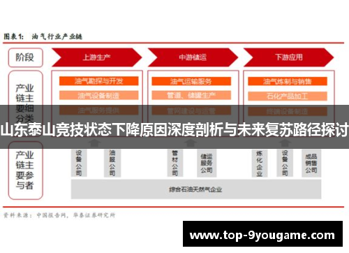 山东泰山竞技状态下降原因深度剖析与未来复苏路径探讨
