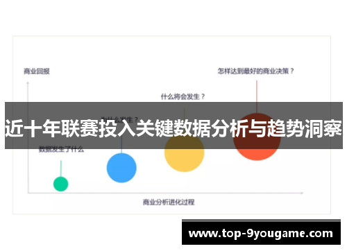 近十年联赛投入关键数据分析与趋势洞察