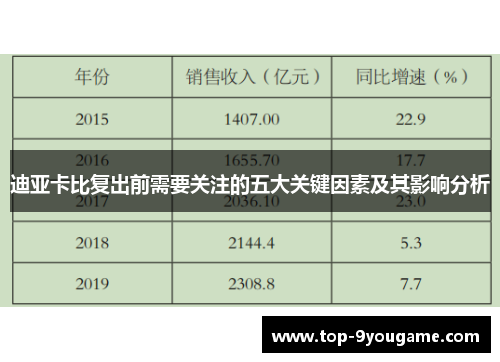 迪亚卡比复出前需要关注的五大关键因素及其影响分析