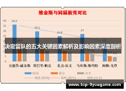 决定留队的五大关键因素解析及影响因素深度剖析