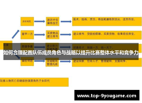 如何合理配置队伍成员角色与战略以提升比赛整体水平和竞争力