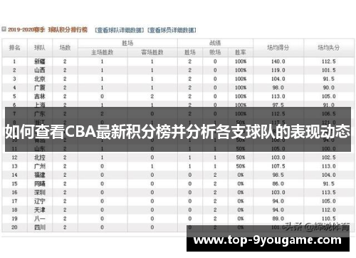 如何查看CBA最新积分榜并分析各支球队的表现动态