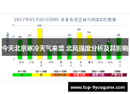 今天北京寒冷天气来袭 北风强度分析及其影响