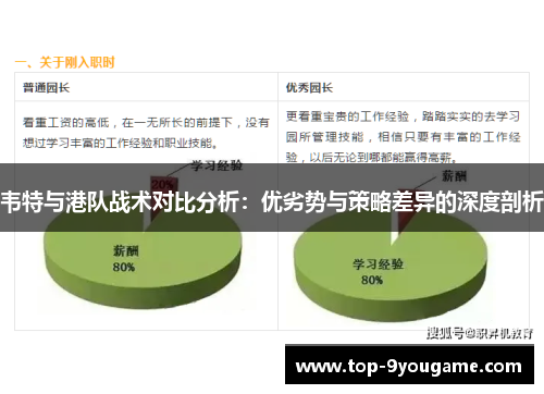 韦特与港队战术对比分析：优劣势与策略差异的深度剖析