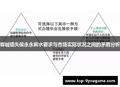 蓉城错失侯永永薪水要求与市场实际状况之间的矛盾分析